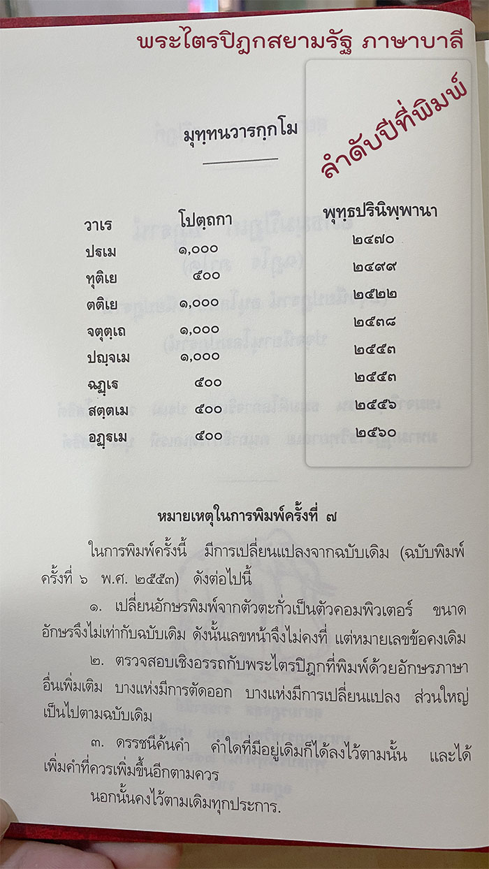 ปีที่จัดพิมพ์หนังสือพระไตรปิฎก ภาษาบาลี สยามรัฐ ปีที่จัดพิมพ์หนังสือพระไตรปิฎก ภาษาบาลี สยามรัฐ